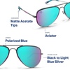 image:imageBlenders Eyewear A Series  Aviator Style Polarized Sunglasses  100 UV Protection  For Men amp WomenPlanet Nine