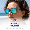image:imageBlenders Eyewear Canyon  Polarized Sunglasses  Active Style Durable Frame  100 UV Protection  For Men amp WomenNorth Point Blue