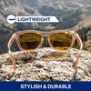 image:imageBlenders Eyewear L Series  Polarized Sunglasses  Classic Simple Frames  100 UV Protection  For Men amp WomenCitrus Blast