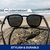 image:imageBlenders Eyewear Sydney  Polarized Sunglasses with GoldPlated Metal Core  100 UV Protection  For Men amp WomenSoul Singer